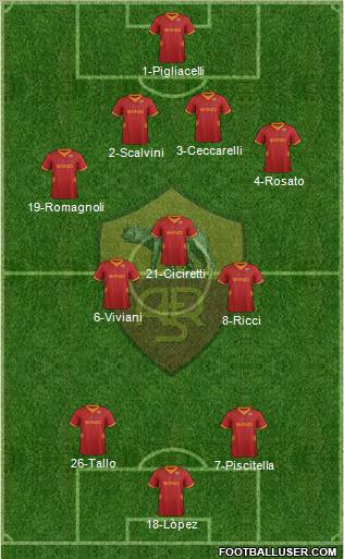 AS Roma Formation 2012