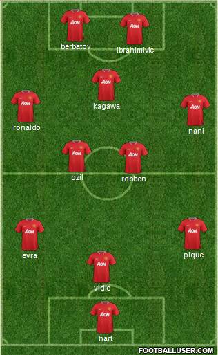Manchester United Formation 2012