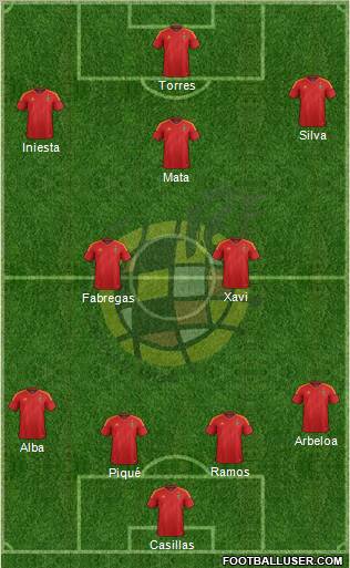Spain Formation 2012