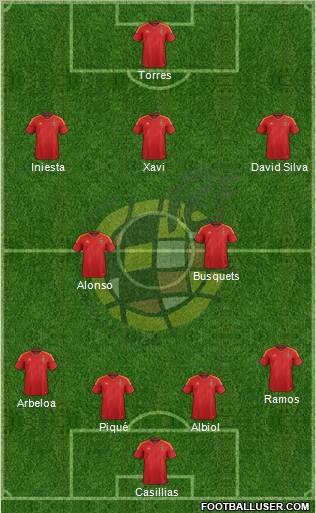 Spain Formation 2012