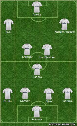 Tottenham Hotspur Formation 2012