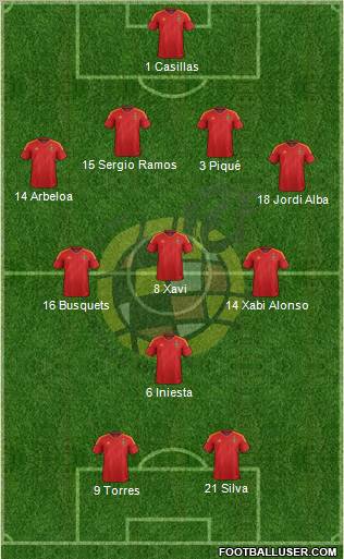 Spain Formation 2012