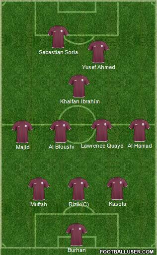 Qatar Formation 2012