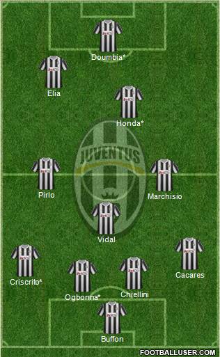 Juventus Formation 2012