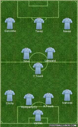 Manchester City Formation 2012