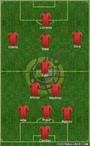 Spain Formation 2012