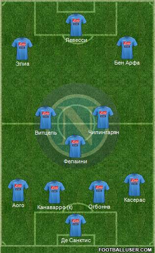 Napoli Formation 2012