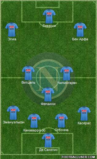 Napoli Formation 2012