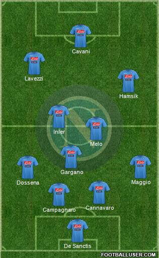 Napoli Formation 2012