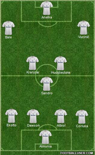 Tottenham Hotspur Formation 2012