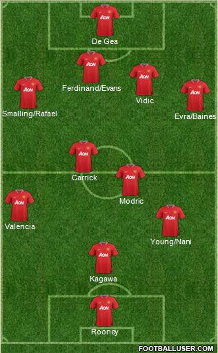 Manchester United Formation 2012