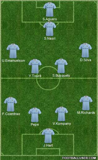 Manchester City Formation 2012