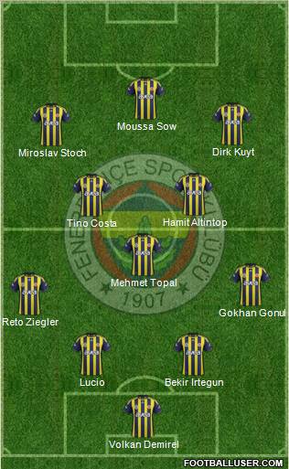 Fenerbahçe SK Formation 2012