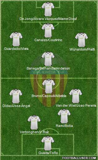 Valencia C.F., S.A.D. Formation 2012