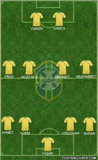 Brazil Formation 2012