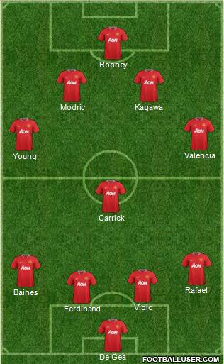 Manchester United Formation 2012