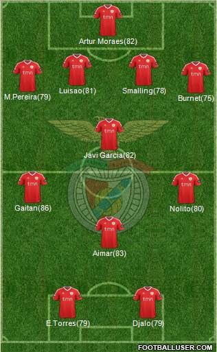 Sport Lisboa e Benfica - SAD Formation 2012