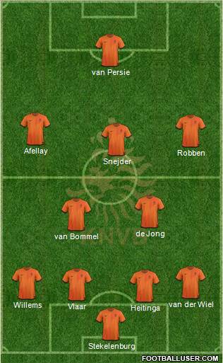 Holland Formation 2012