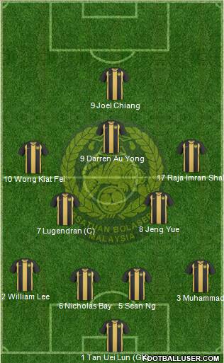 Malaysia Formation 2012