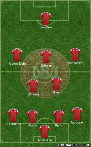 Denmark Formation 2012