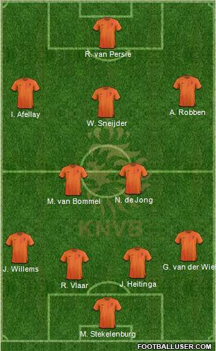 Holland Formation 2012