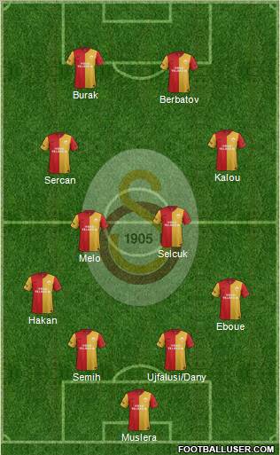Galatasaray SK Formation 2012
