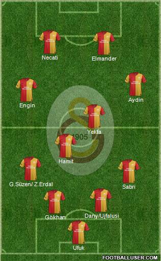 Galatasaray SK Formation 2012