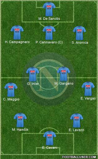 Napoli Formation 2012