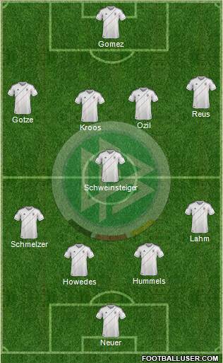 Germany Formation 2012