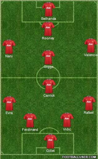 Manchester United Formation 2012