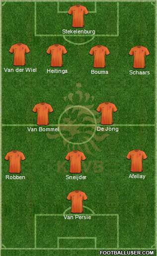 Holland Formation 2012
