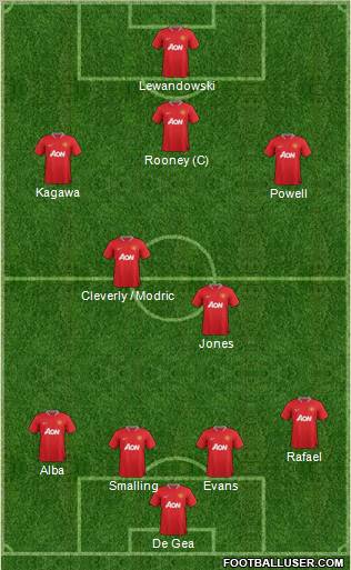 Manchester United Formation 2012