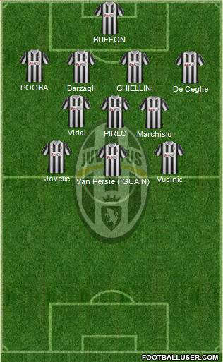 Juventus Formation 2012