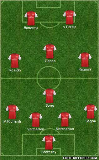 Arsenal Formation 2012