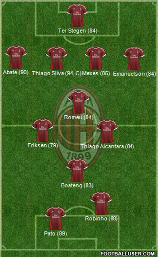 A.C. Milan Formation 2012