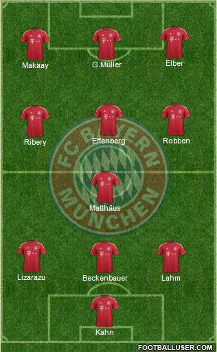 FC Bayern München Formation 2012