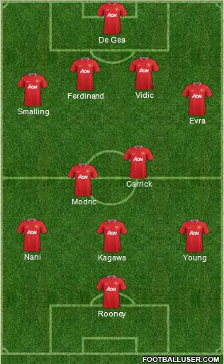 Manchester United Formation 2012