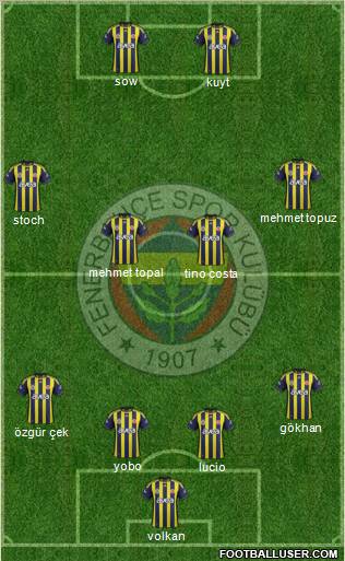 Fenerbahçe SK Formation 2012