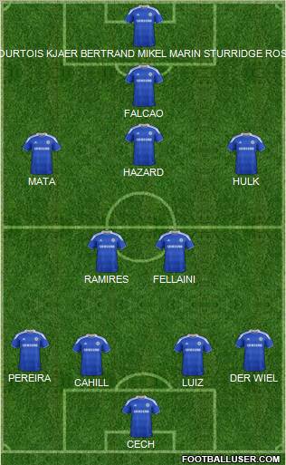 Chelsea Formation 2012