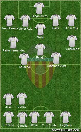 Valencia C.F., S.A.D. Formation 2012