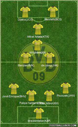 Borussia Dortmund Formation 2012