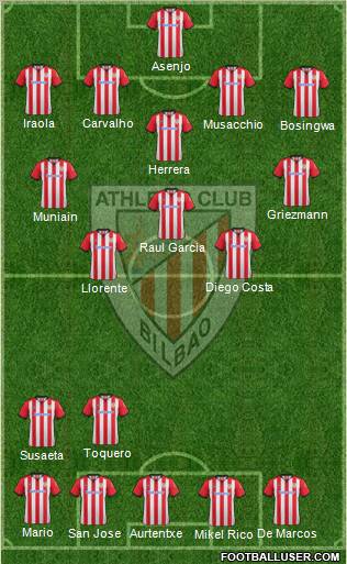 Athletic Club Formation 2012