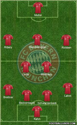 FC Bayern München Formation 2012