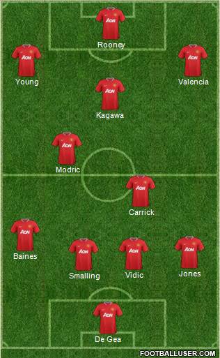 Manchester United Formation 2012