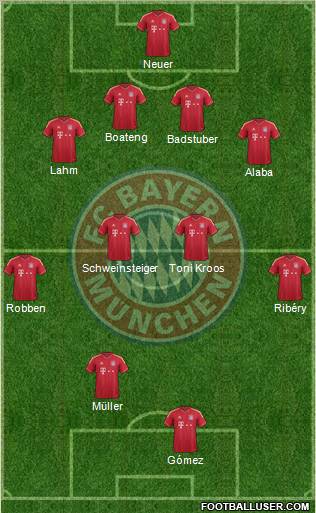FC Bayern München Formation 2012