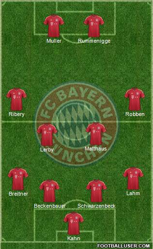 FC Bayern München Formation 2012
