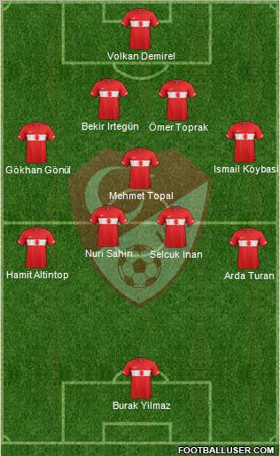 Turkey Formation 2012
