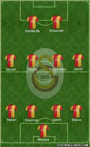 Galatasaray SK Formation 2012