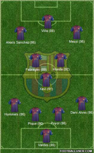 F.C. Barcelona Formation 2012