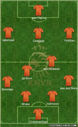 Holland Formation 2012